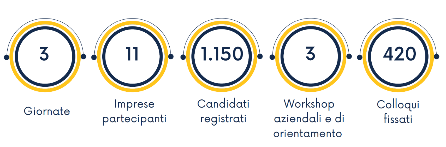 sfere numeri
